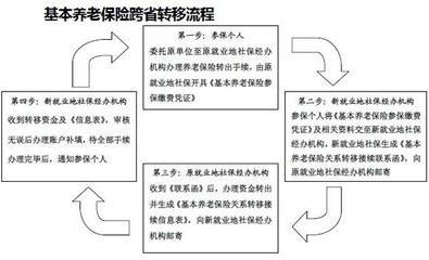 跨省社保怎么转移