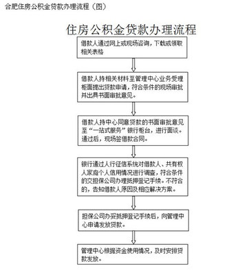 合肥住房公积金贷款哪里可以查询?