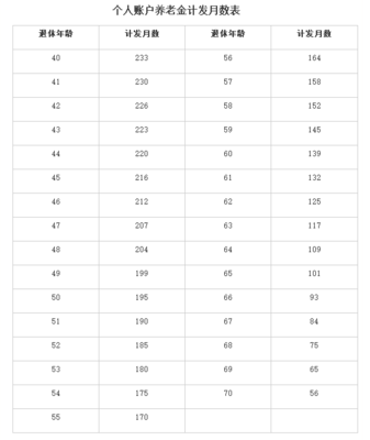 月基本养老金怎么计算