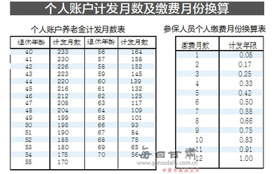 天水机关事业单位12万职工入社保