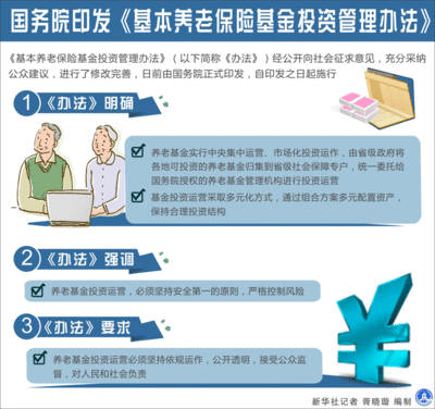 国务院国务院就基本养老基金投资管理措施举行记者问答会
