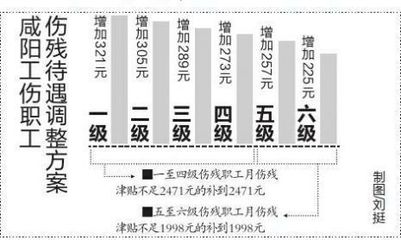 生活护理费南明区关于工伤人员伤残津贴如何领取