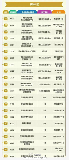 定点医疗机构西安人社局公布具资质机构;市民可登录网站查询