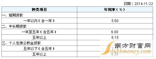 建设银行个人住房公积金贷款利率是什么_住房