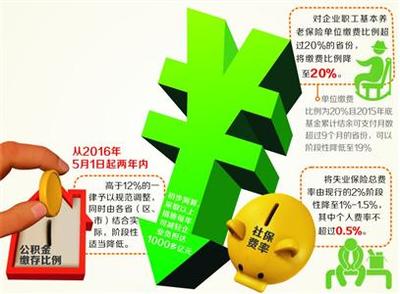 乌鲁木齐市失业保险费率调整为企业减负近1.5亿