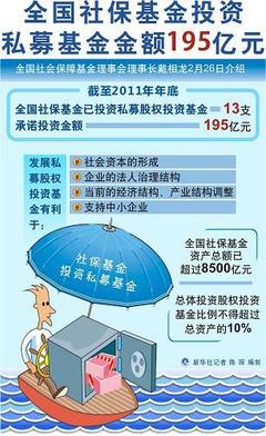 社保基金投资私募基金达195亿