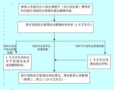 国家公务员医疗补助是什么意思?