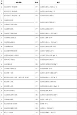 城镇居民医保卡使用指南是什么？