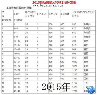 企业职工如何办理退休及基本养老金核定手续
