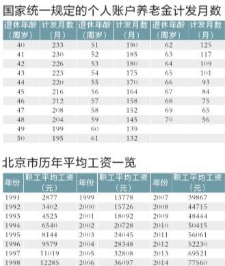 如何领取基本养老金？