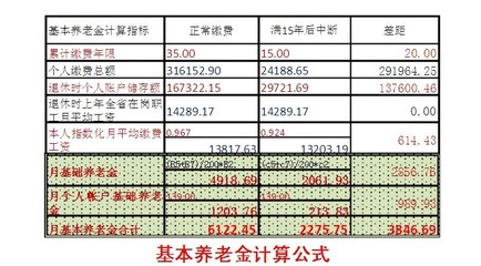 基本养老金的计算公式