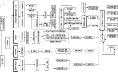 阜新市医疗保险管理中心查询