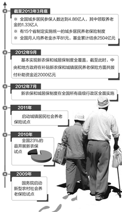 基本养老保险全面并轨迈出重要一步