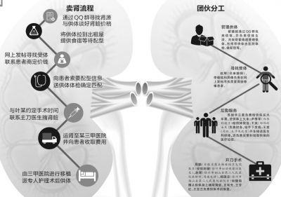 灵活就业人员四川鼓励灵活就业人员参加基本医保;不需建个人账户