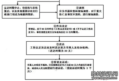 天津市生育津贴报销条件