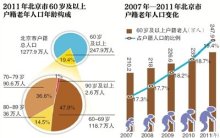 张枫逸：“仅两成多老人靠养老金“的三重反思