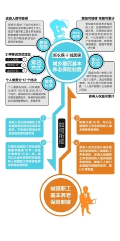 四川提高企退人员养老金