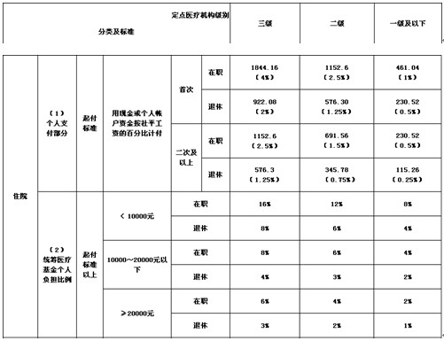 农村医疗保险异地报销指南
