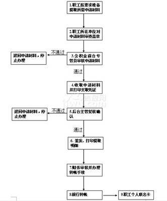 大连公积金提取