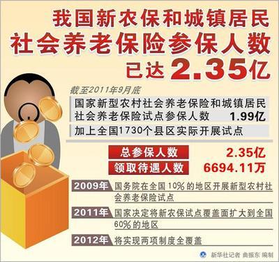参保人数苏州医保参保人数日益增多;实施新农保与居民养老保险并轨