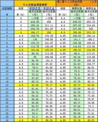 个人公积金贷款计算器利率_住房公积金