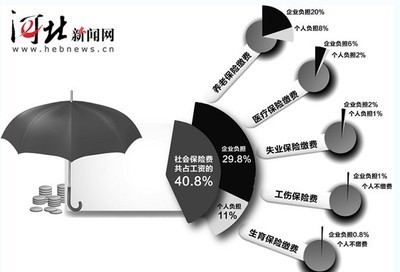 用人单位未缴社保可以强制划拨吗？