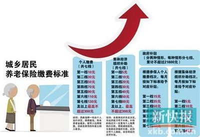 广州城乡居民养老保险最新消息