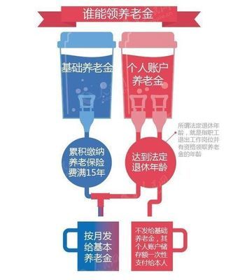 基本养老金的计算办法