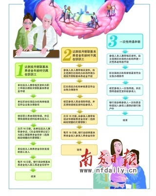 外来工到哪领养老金