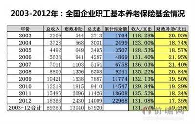 养老保险关系处理具体情况