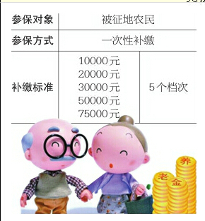 济南被征地农民养老保险出细则