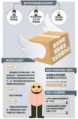 养老金入市对股市的影响