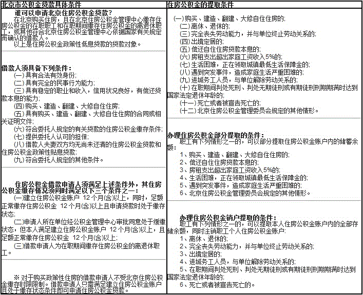 北京住房公积金的提取条件