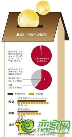 如何提取住房公积金贷款买房可贷多少