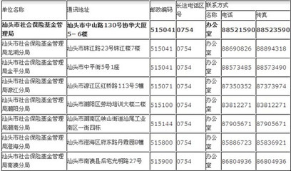 汕头社保局,汕头社会保障局电话