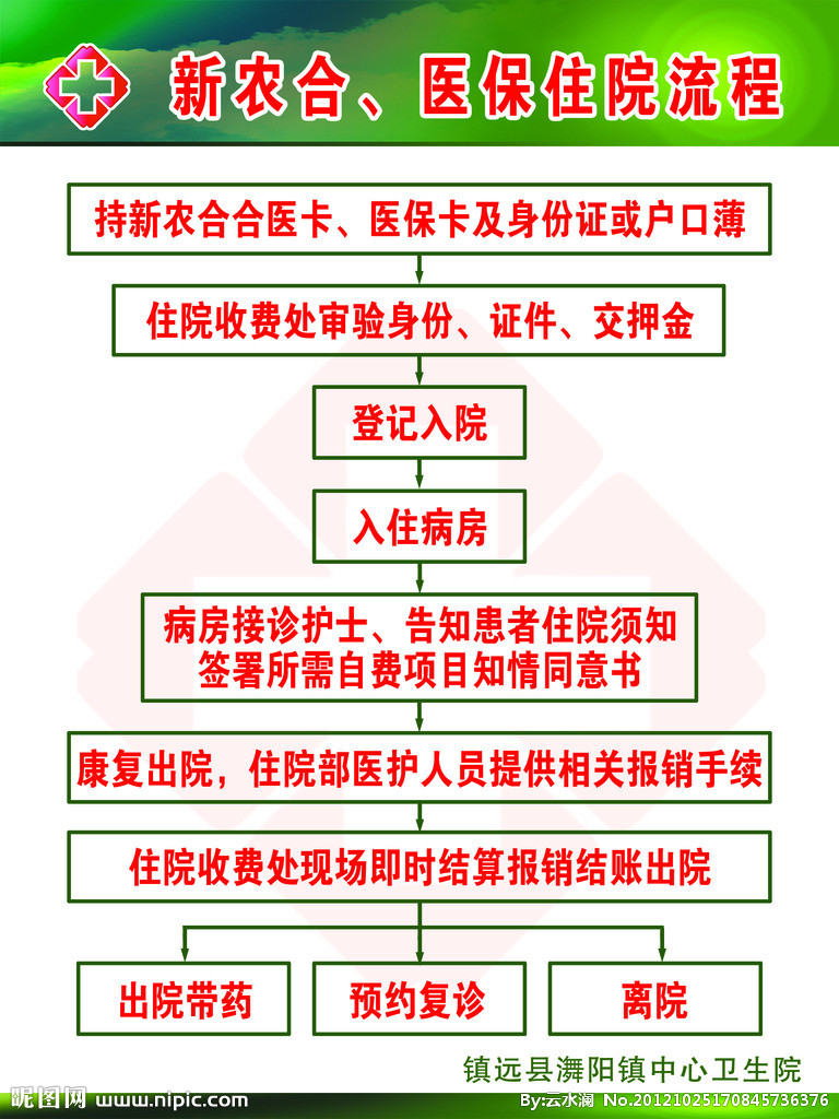 新农合医保报销程序介绍