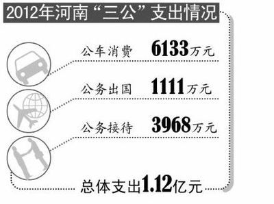 河南省部分行业超缴公积金被纠正