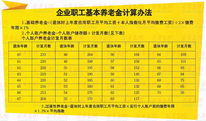 企业退休养老金计算方式