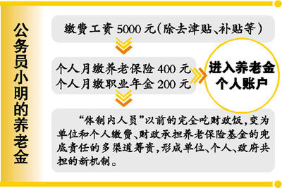 个人账户关于《关于机关事业单位工作人员养老保险制度改革的决定》的解析
