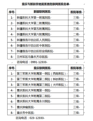 医保个人账户重庆市出台：职工医保个人账户资金可给家人用