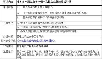 广州农民工申领一次性失业生活补助流程